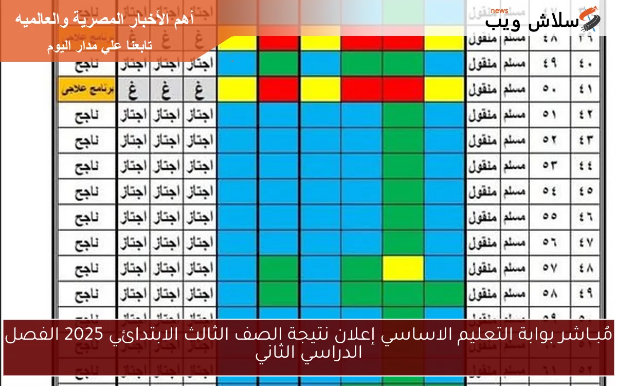 مُبــاشر بوابة التعليم الاساسي إعلان نتيجة الصف الثالث الابتدائي 2025 الفصل الدراسي الثاني