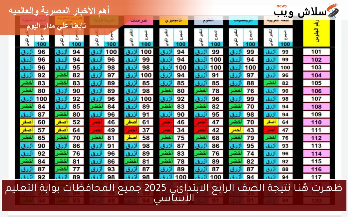 ظهـرت هُنـا نتيجة الصف الرابع الابتدائي 2025 جميع المحافظات بوابة التعليم الأساسي