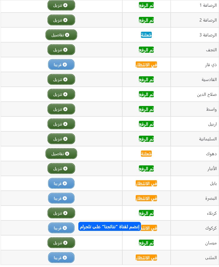 نتائج السادس الابتدائي 2025 البصرة