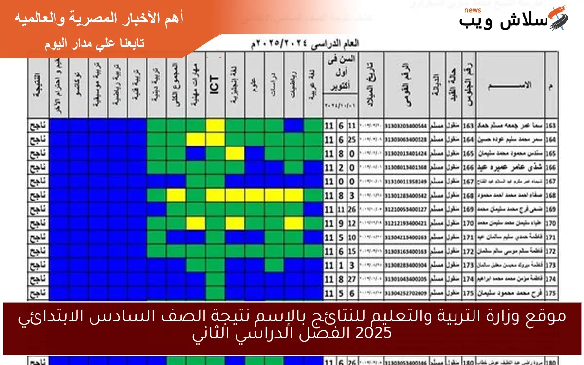 موقع وزارة التربية والتعليم للنتائج بالإسم نتيجة الصف السادس الابتدائي 2025 الفصل الدراسي الثاني