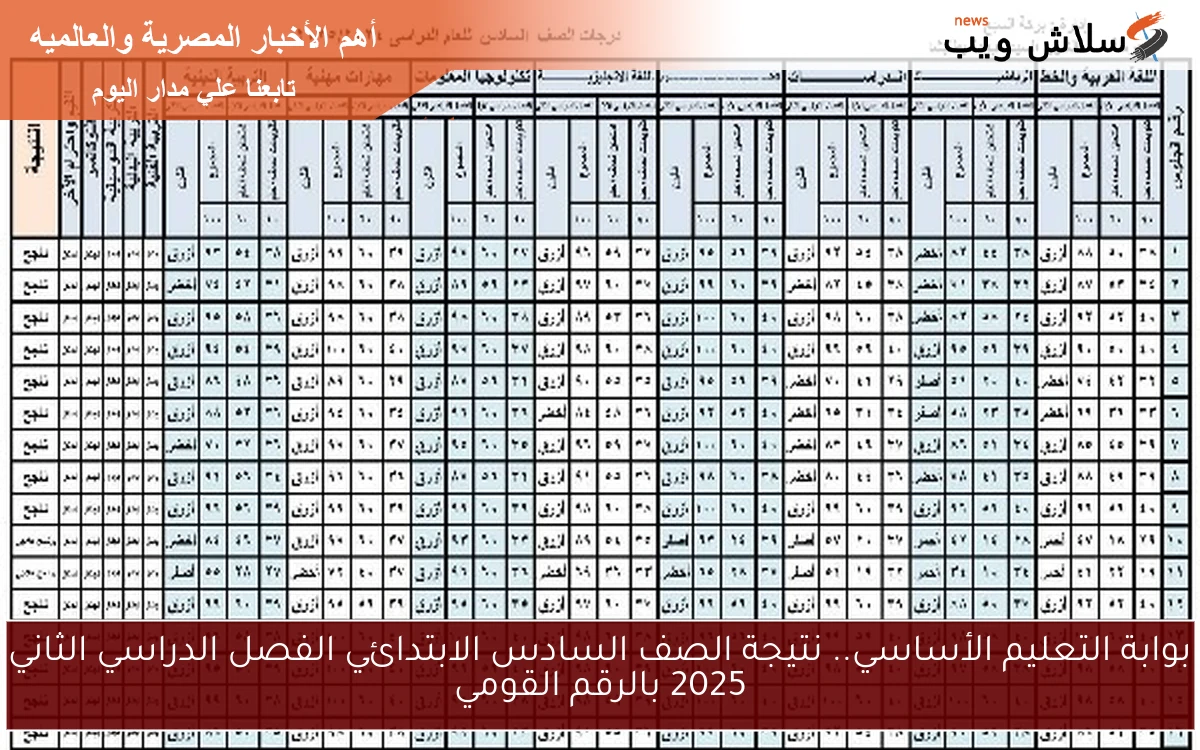 بوابة التعليم الأساسي.. نتيجة الصف السادس الابتدائي الفصل الدراسي الثاني 2025 بالرقم القومي