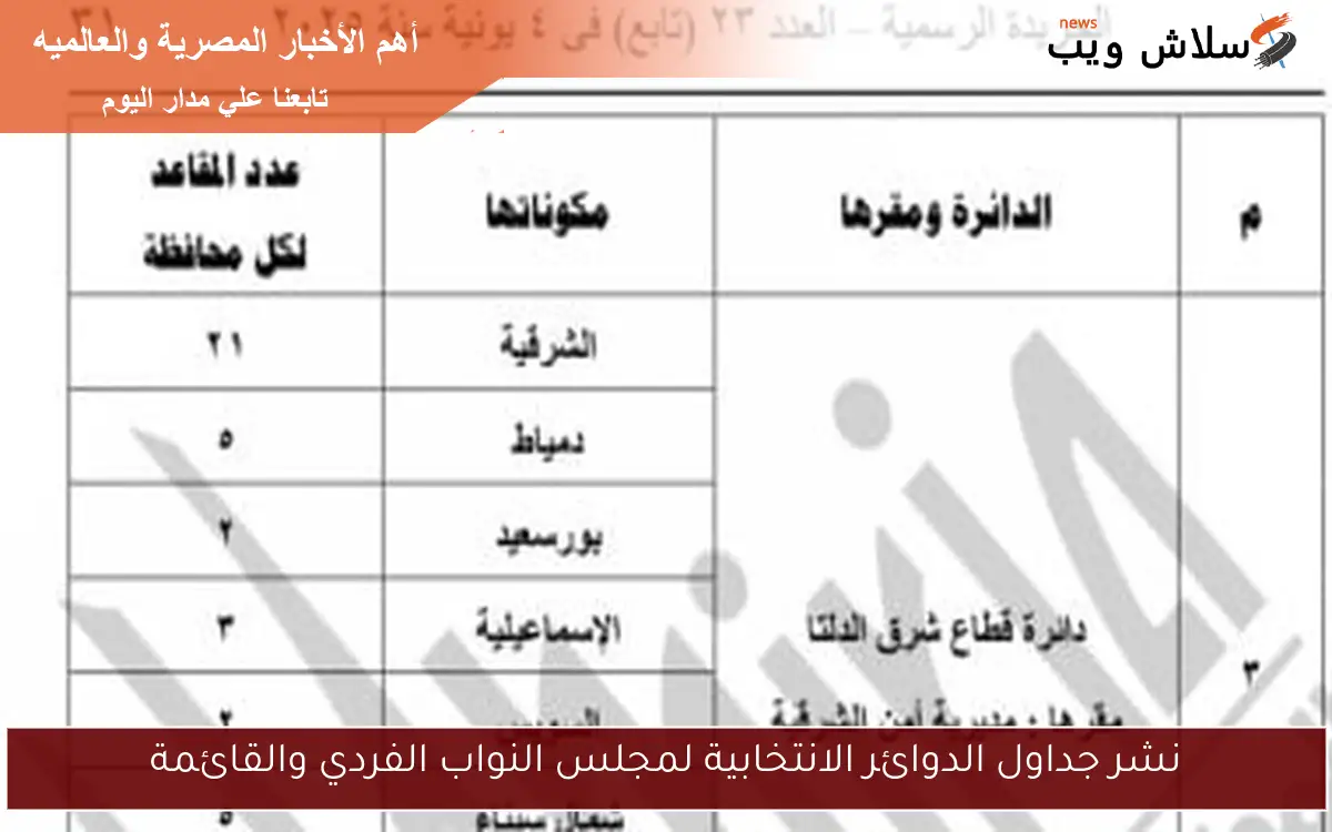 نشر جداول الدوائر الانتخابية لمجلس النواب الفردي والقائمة